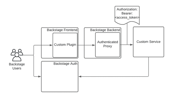 authenticatedProxyDiagram.png